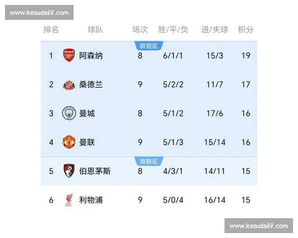 利物浦四连败跌至第六，高层力挺斯洛特拒换帅